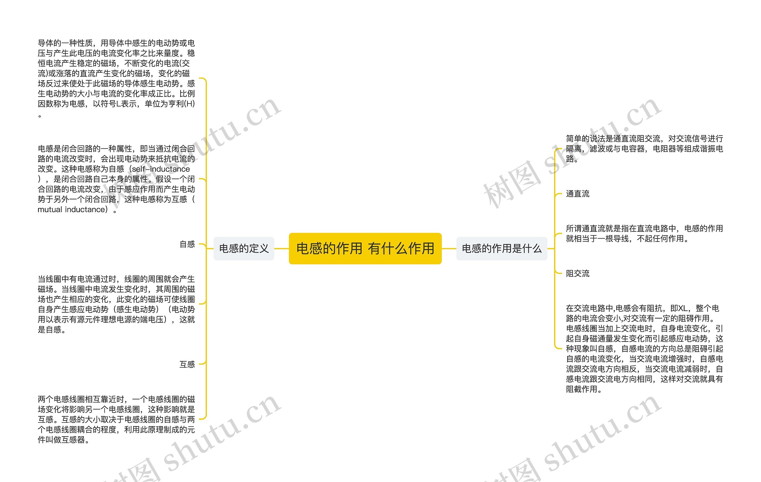 电感的作用 有什么作用思维导图