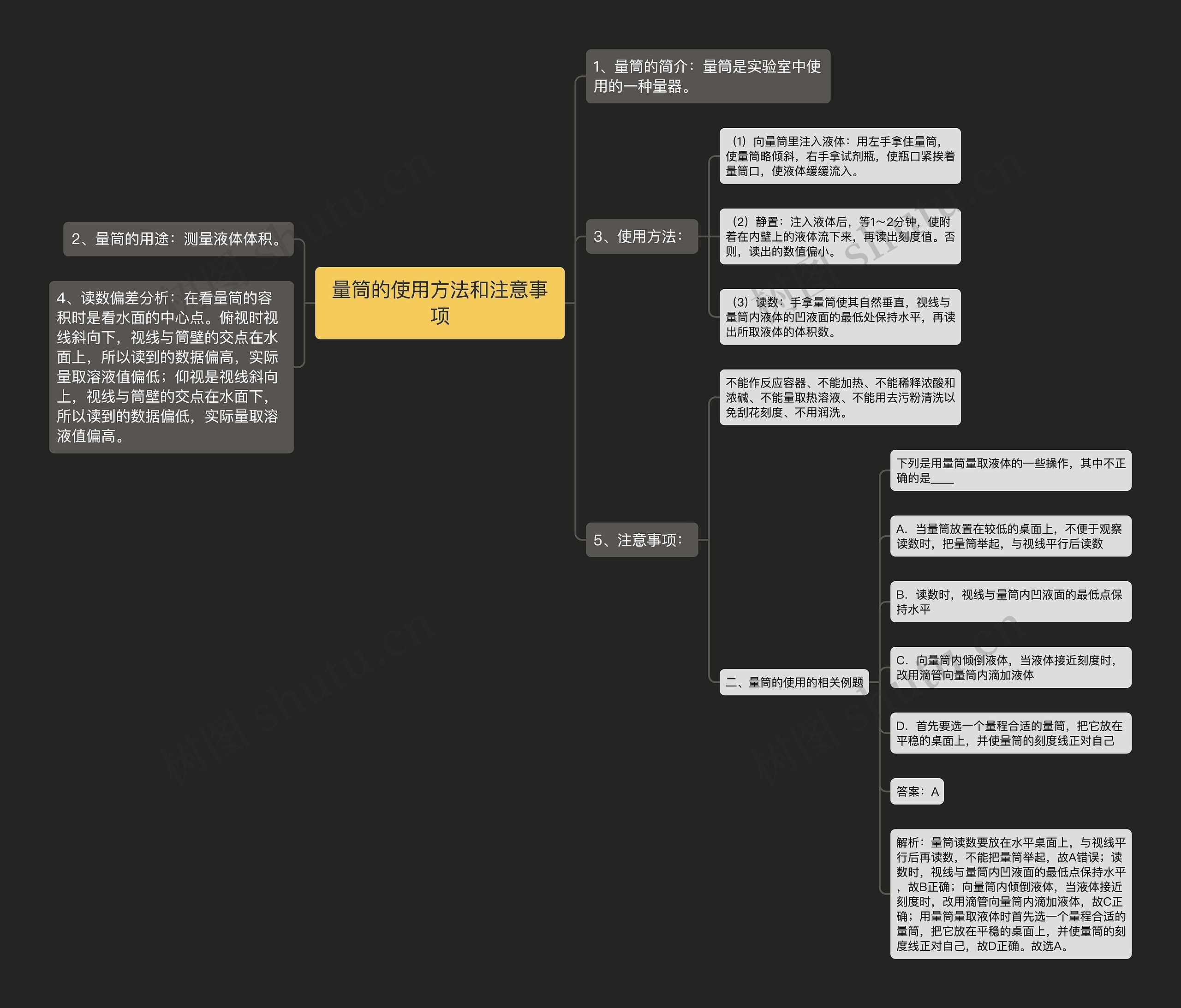 量筒的使用方法和注意事项思维导图