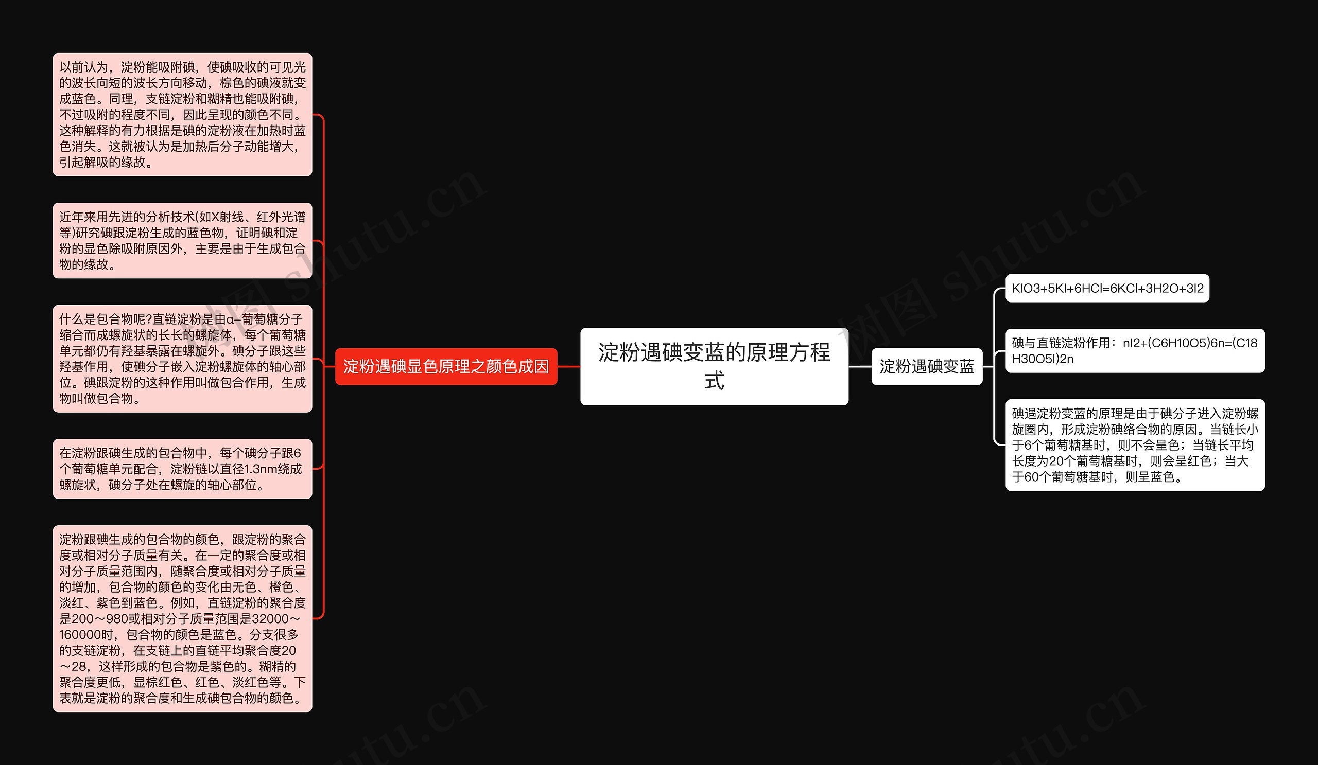 淀粉遇碘变蓝的原理方程式思维导图