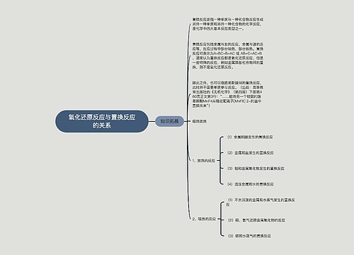 氧化还原反应与置换反应的关系