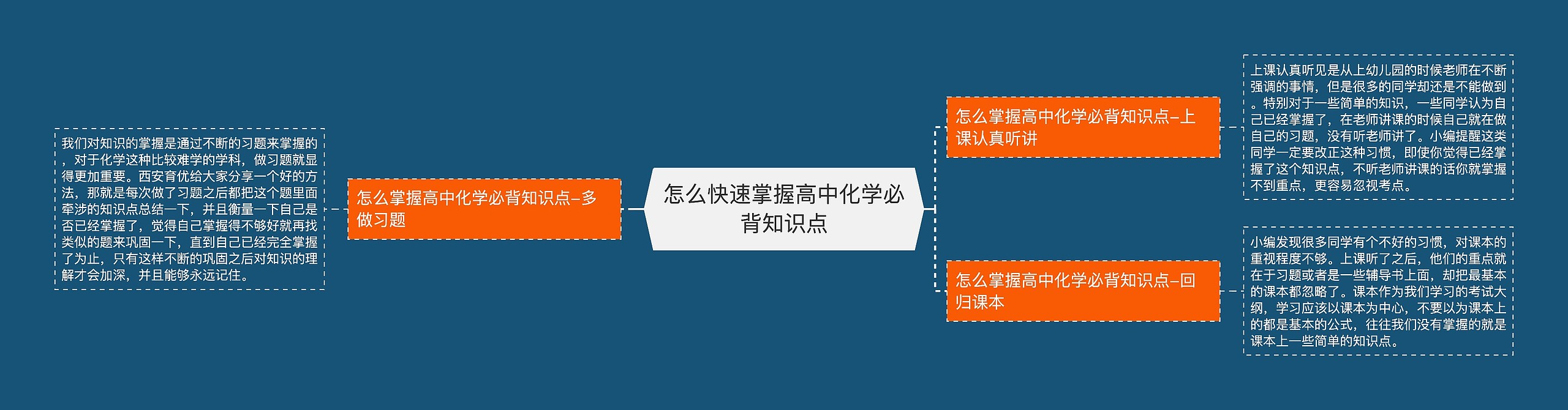 怎么快速掌握高中化学必背知识点