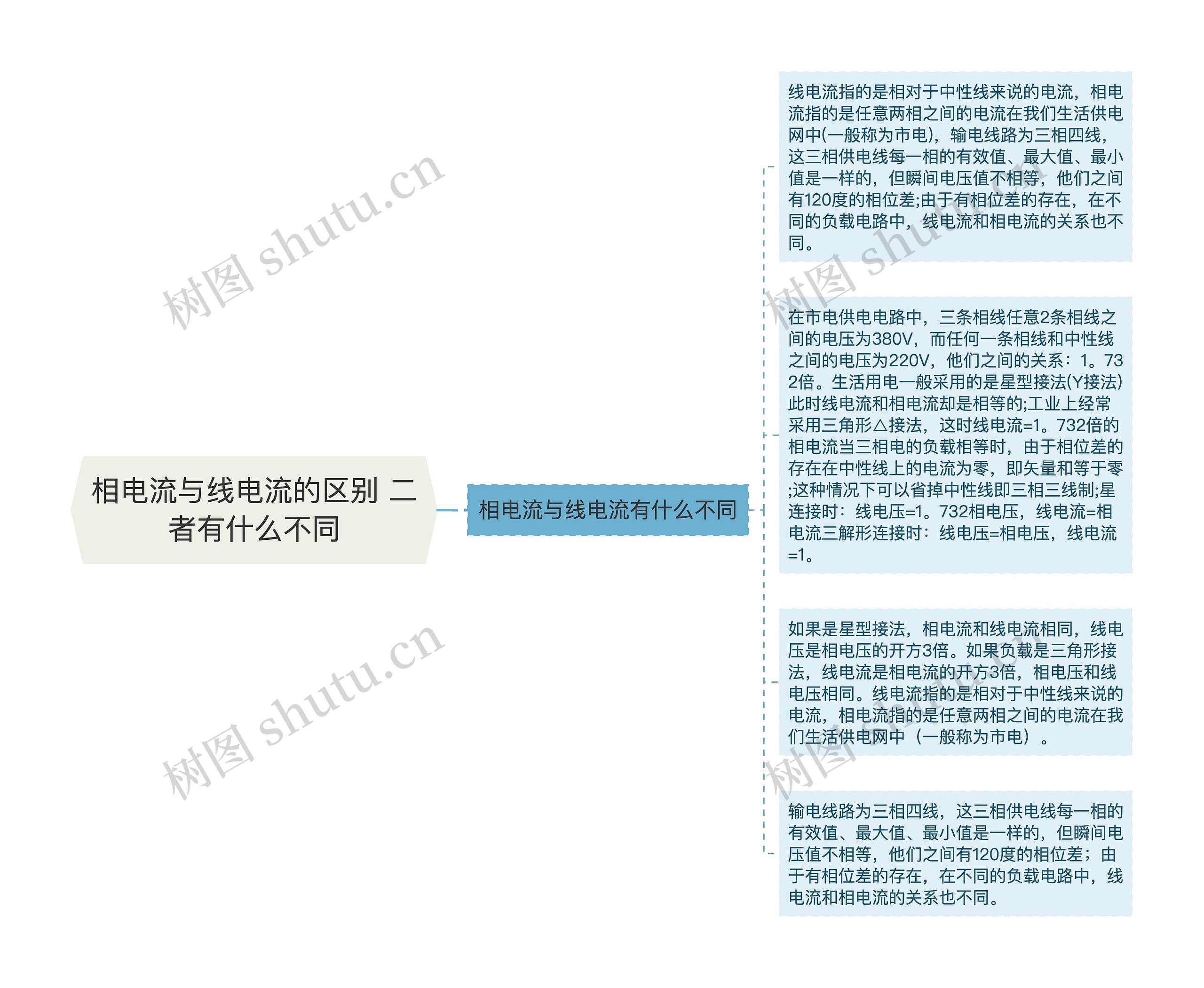 相电流与线电流的区别 二者有什么不同