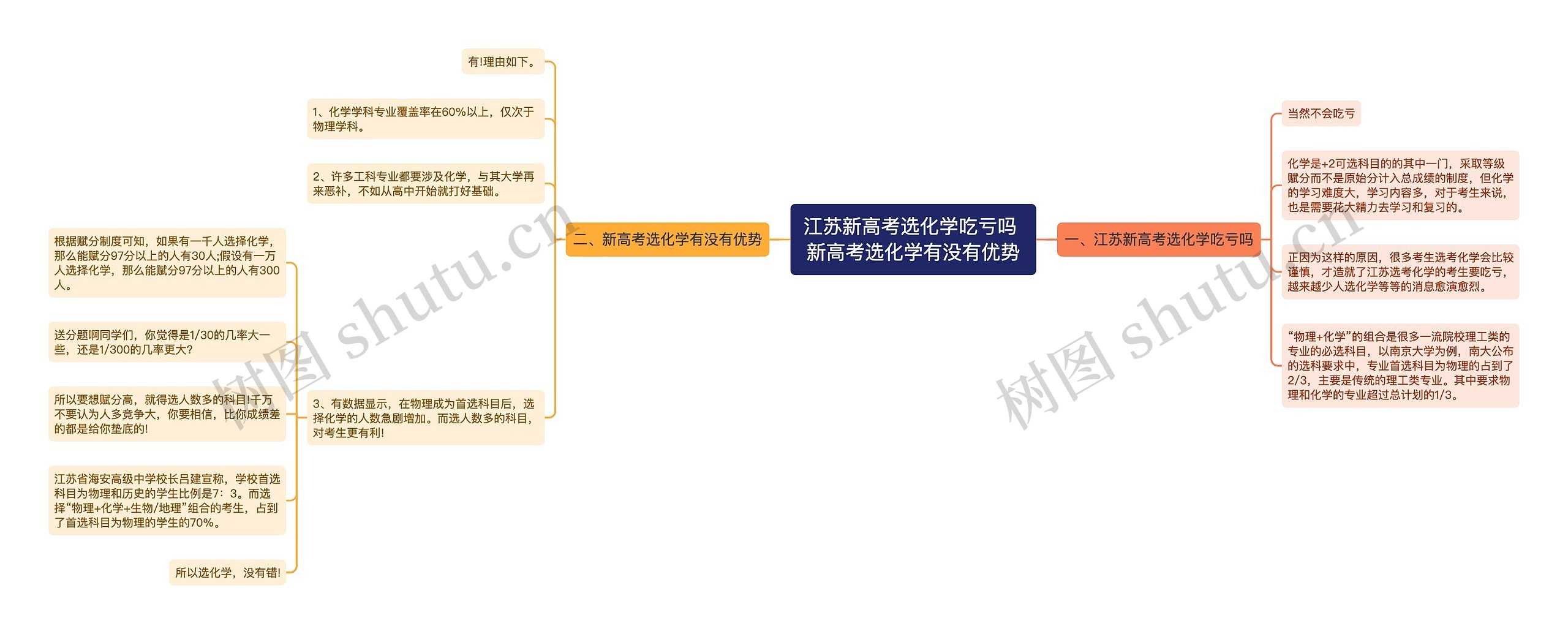 江苏新高考选化学吃亏吗 新高考选化学有没有优势