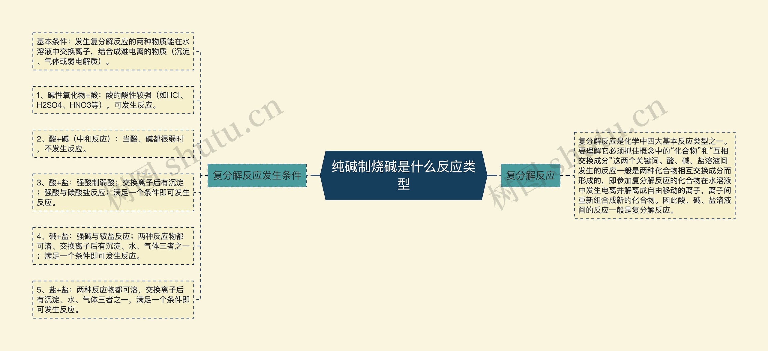 纯碱制烧碱是什么反应类型 纯碱制烧碱是什么反应类型