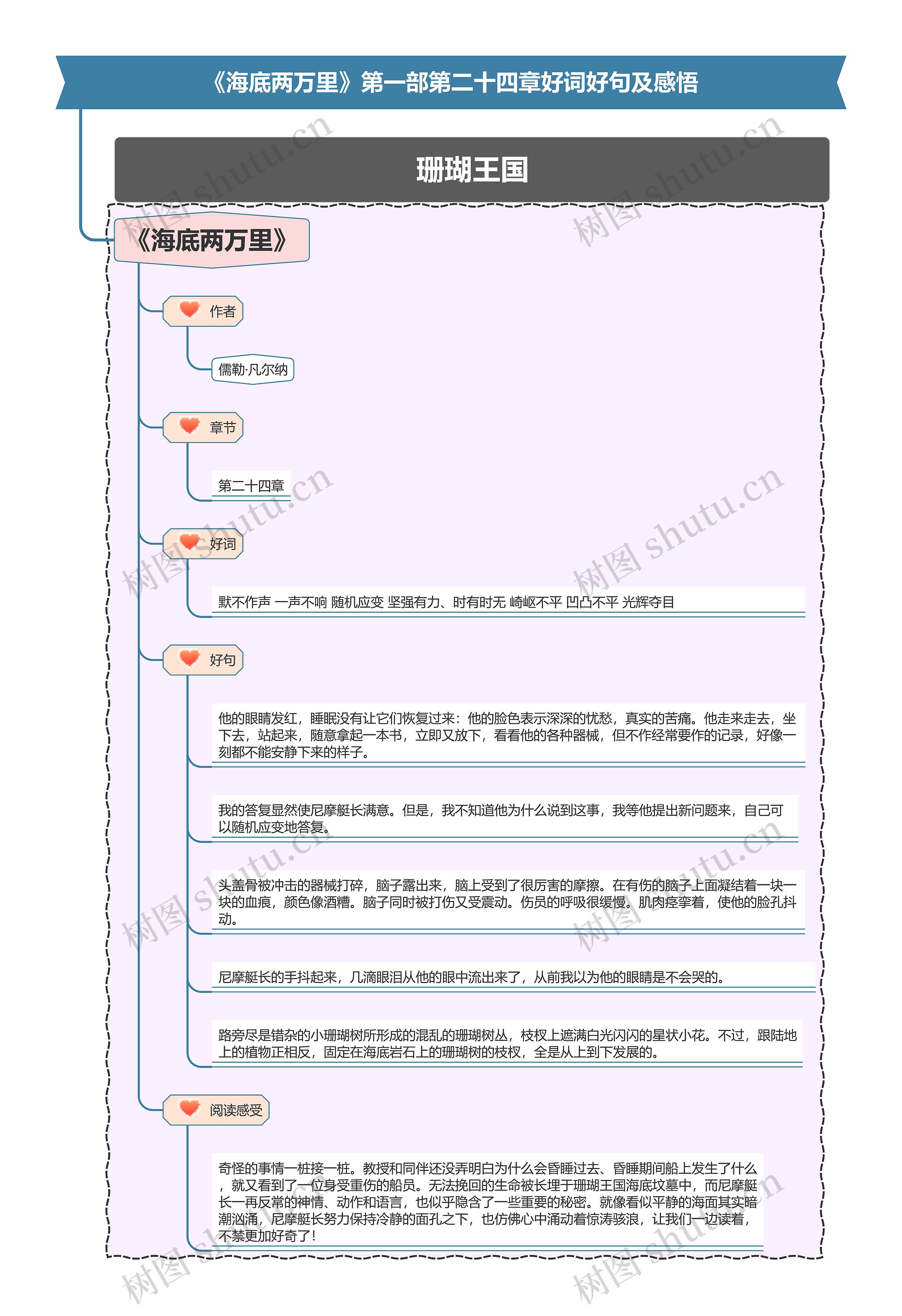 《海底两万里》第一部第二十四章好词好句及感悟思维导图