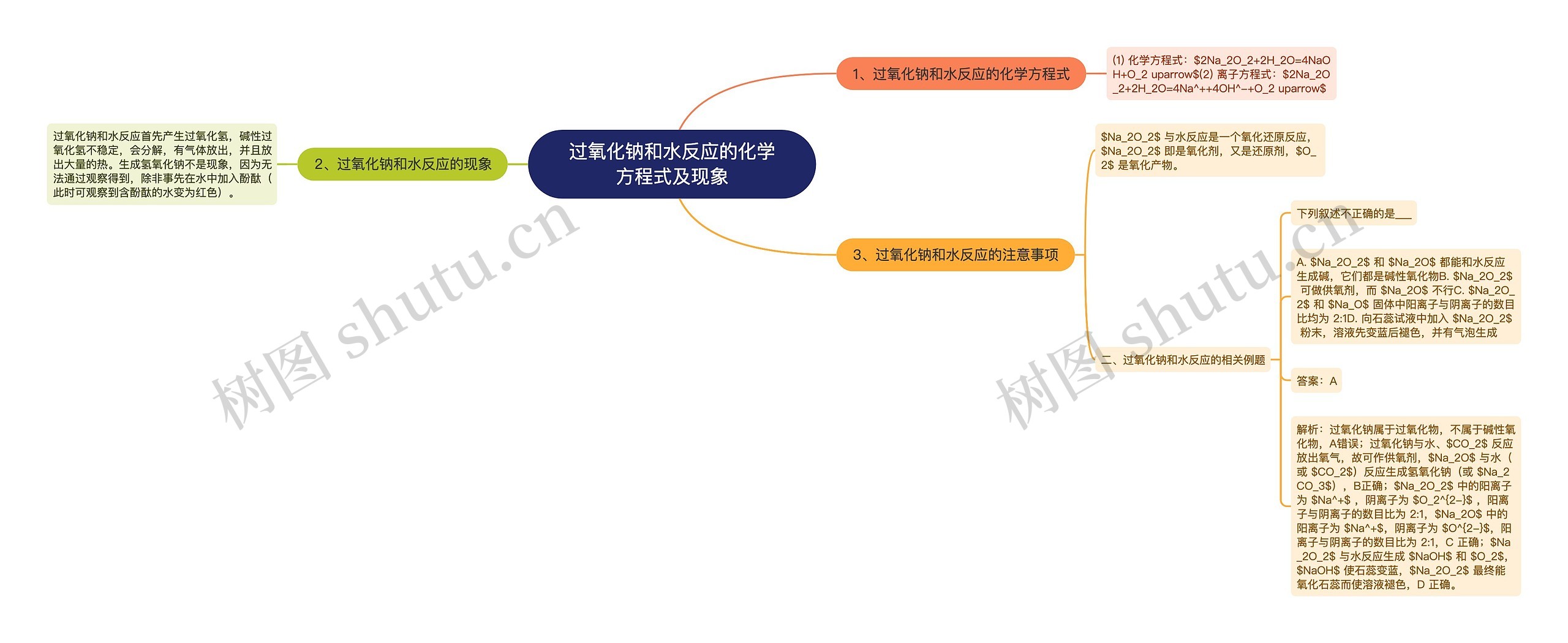 过氧化钠和水反应的化学方程式及现象思维导图