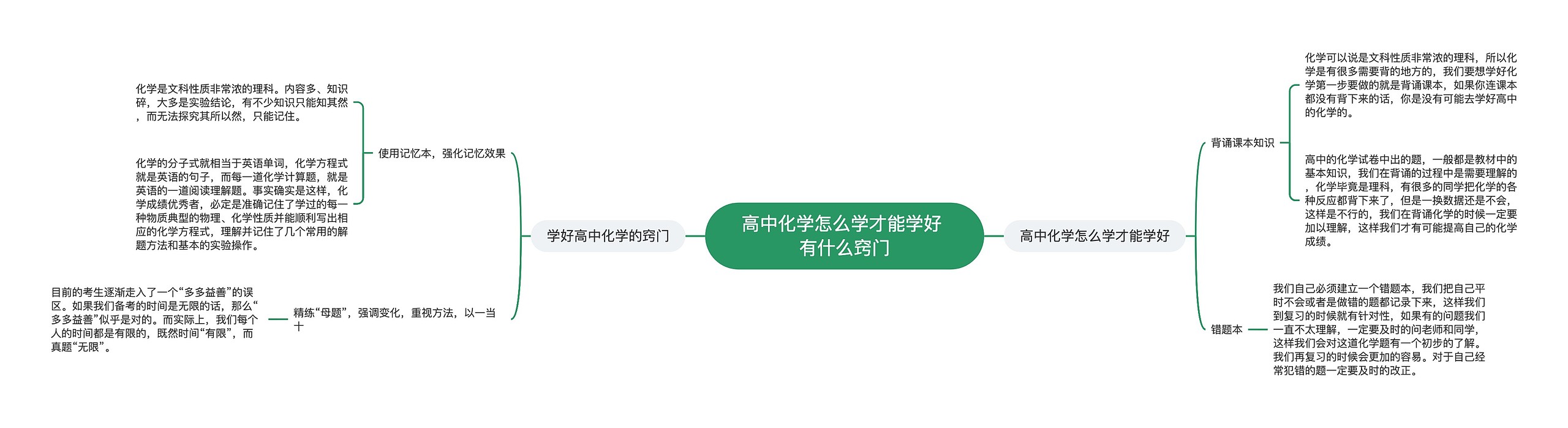 高中化学怎么学才能学好 有什么窍门思维导图