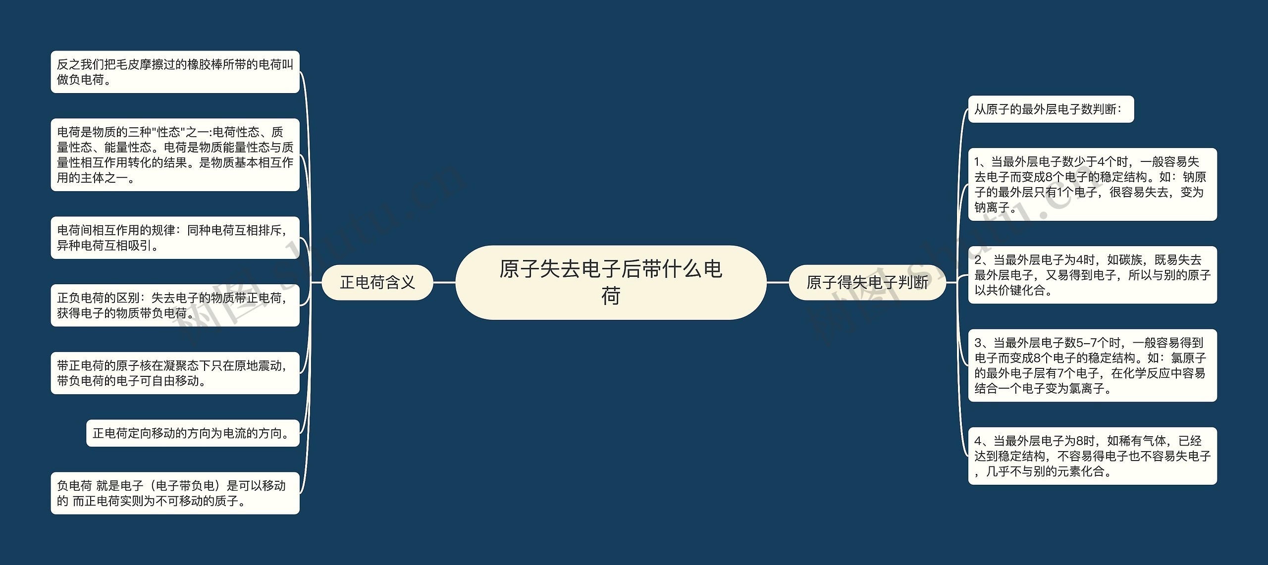 原子失去电子后带什么电荷 原子失去电子后带什么电荷