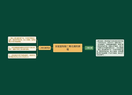 实验室制取二氧化碳的原理