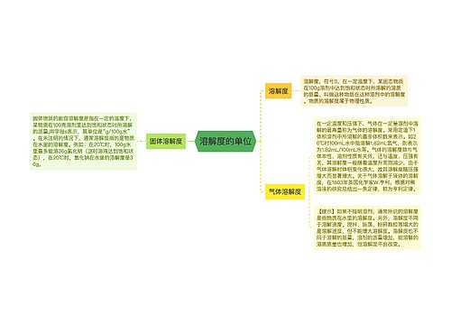 溶解度的单位