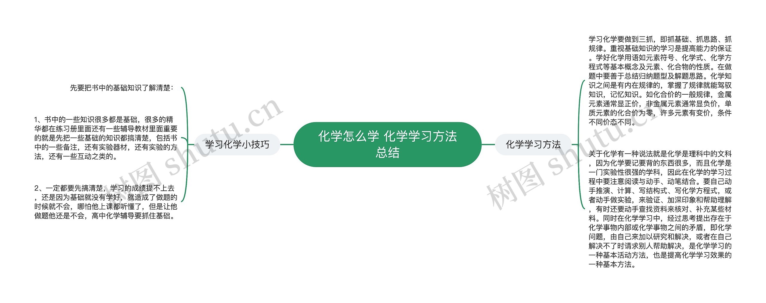 化学怎么学 化学学习方法总结