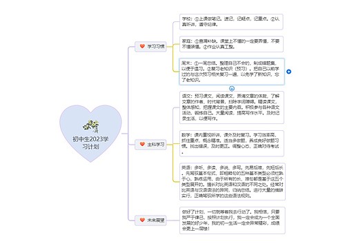 初中生2023学习计划