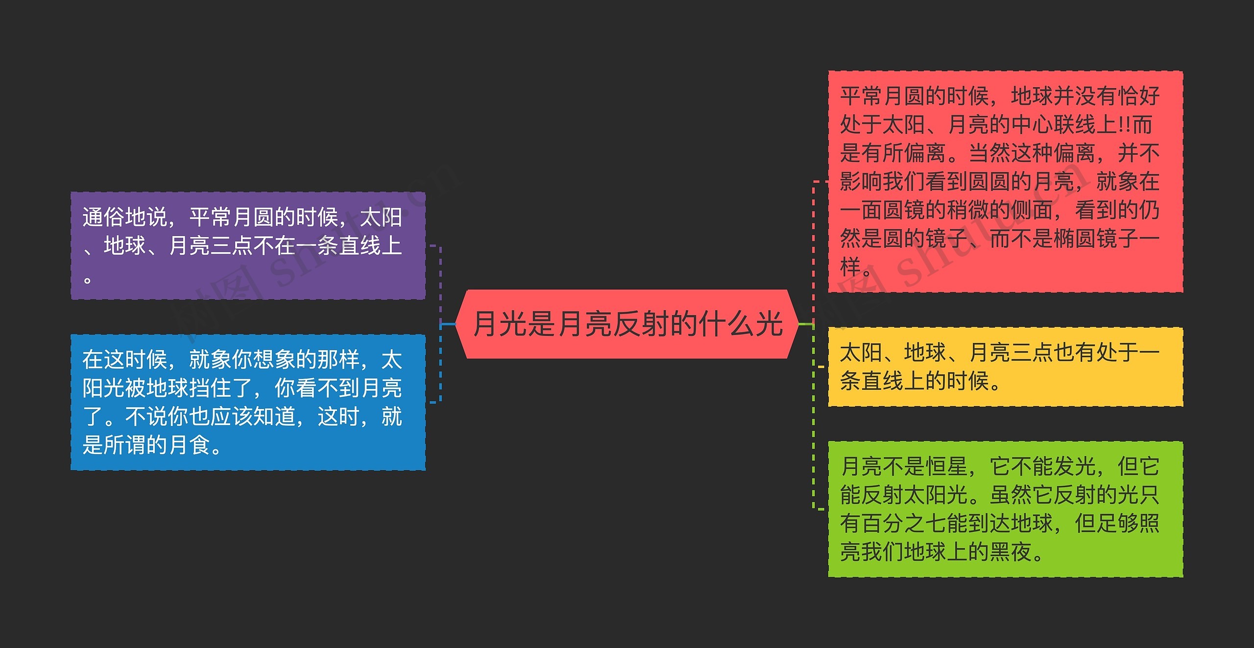 月光是月亮反射的什么光 月光是月亮反射的什么光