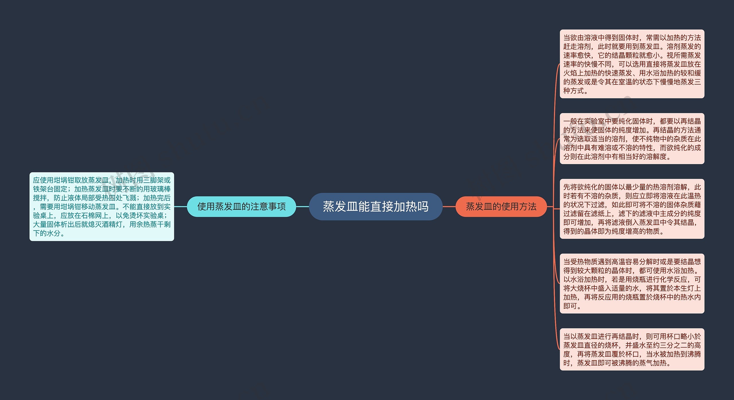 蒸发皿能直接加热吗思维导图