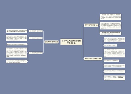 热力学三大定律的原理和应用是什么