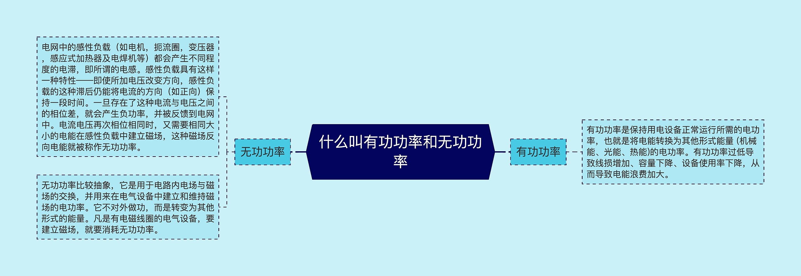 什么叫有功功率和无功功率