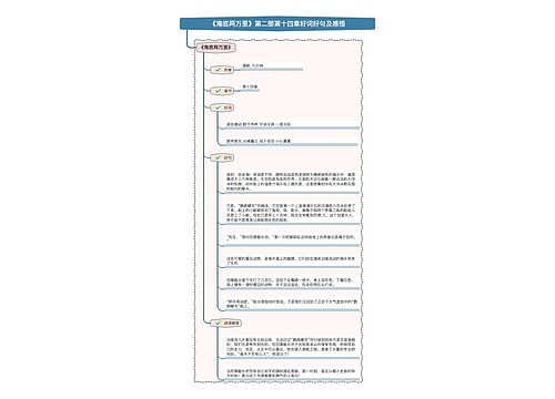 《海底两万里》第二部第十四章好词好句及感悟思维导图