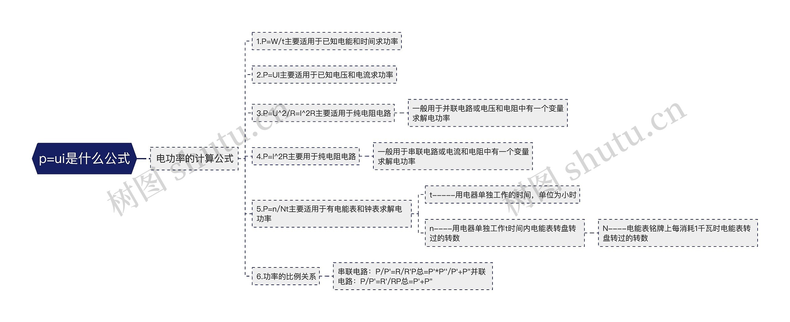 p=ui是什么公式思维导图