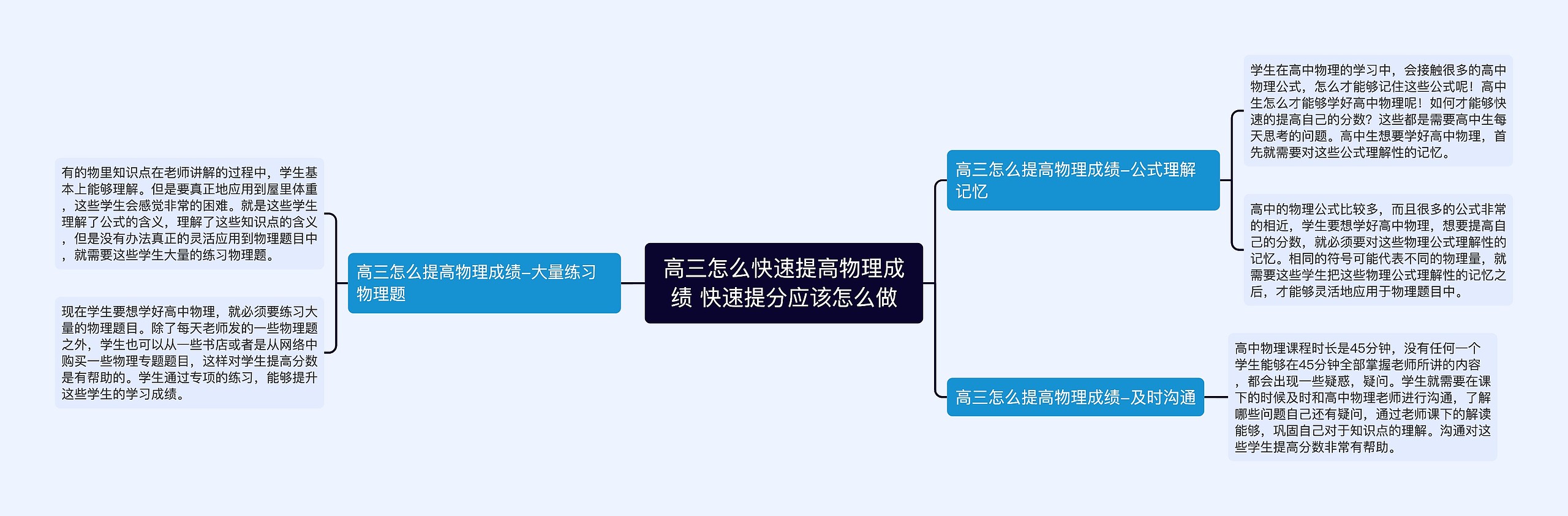 高三怎么快速提高物理成绩 快速提分应该怎么做