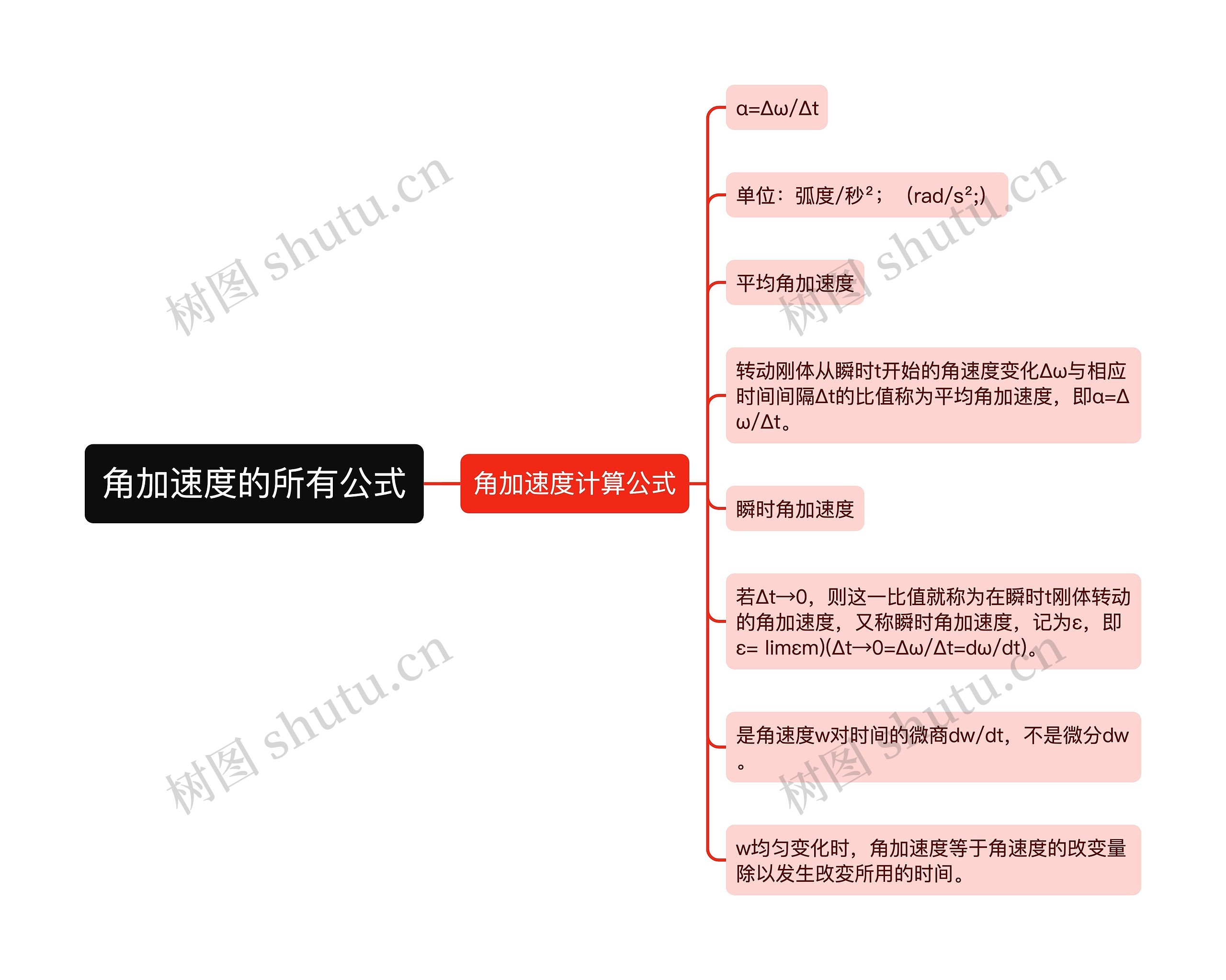 角加速度的所有公式思维导图