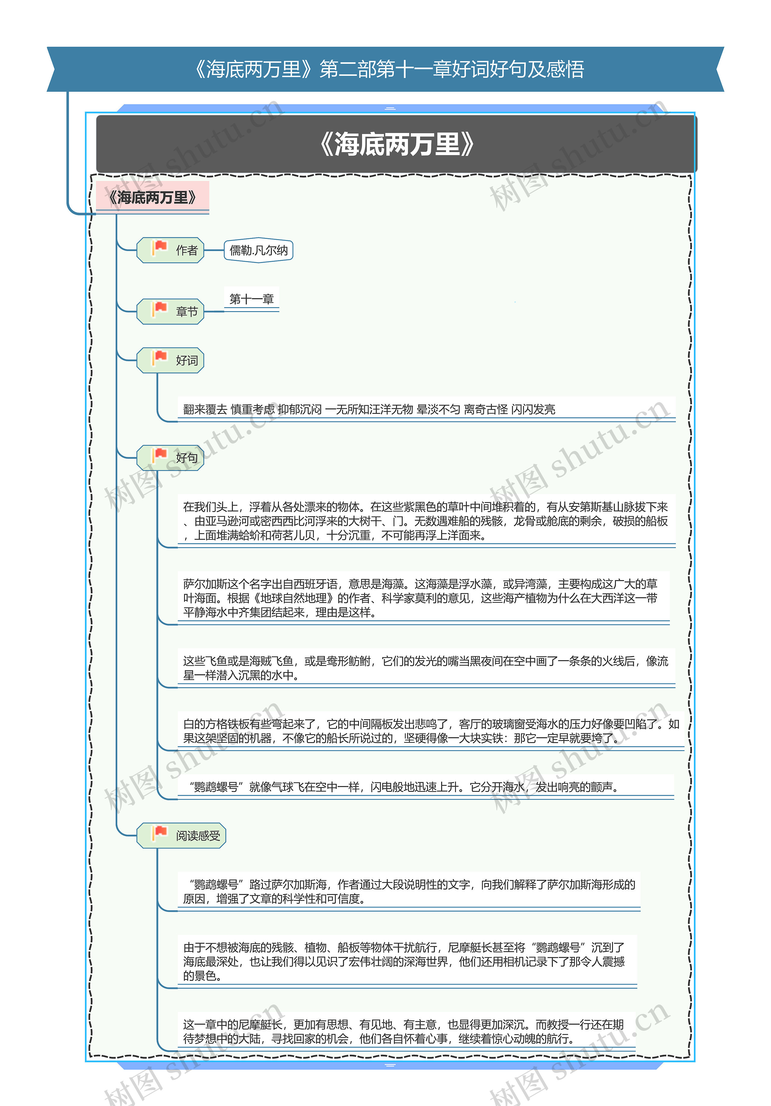 《海底两万里》第二部第十一章好词好句及感悟思维导图