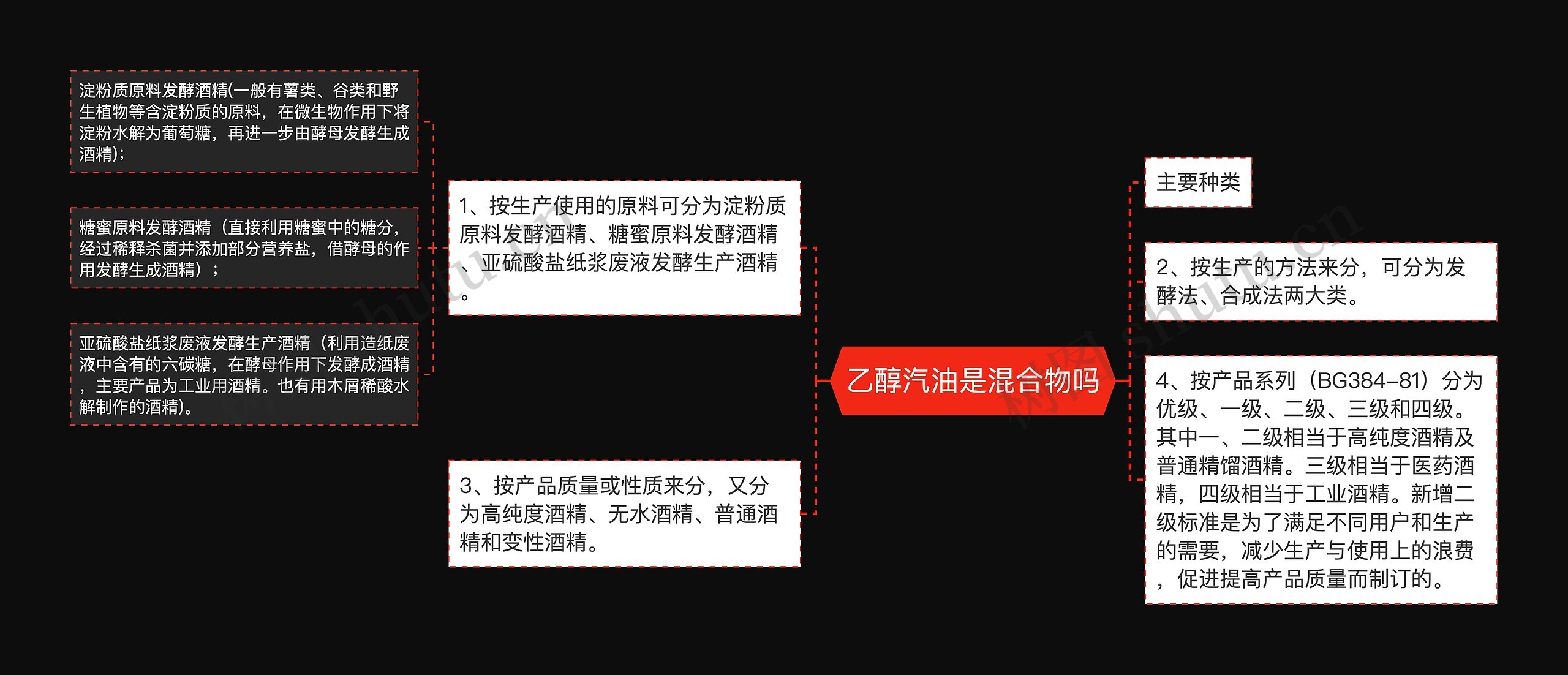 乙醇汽油是混合物吗 乙醇汽油是混合物吗
