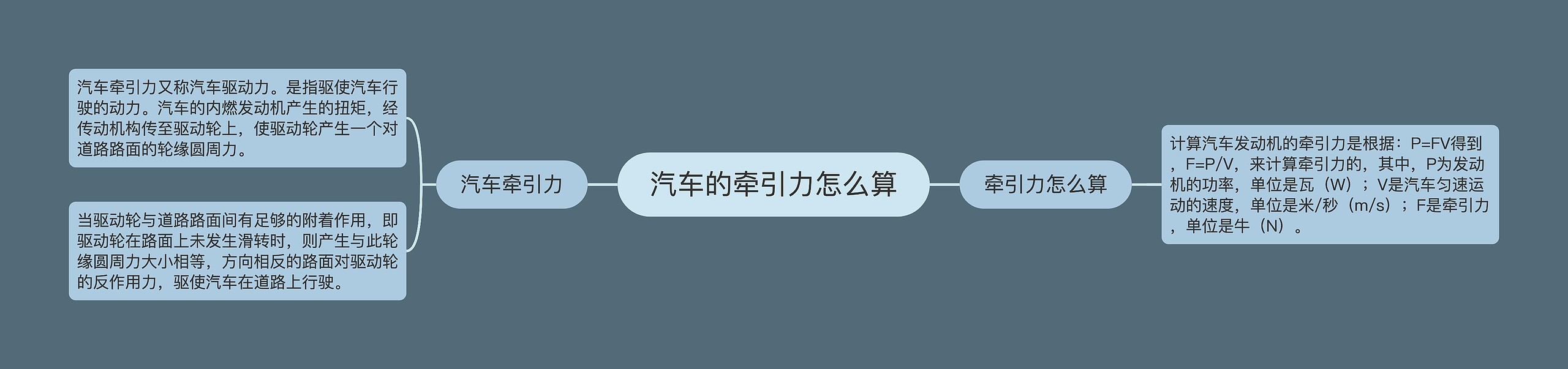汽车的牵引力怎么算思维导图高清图 汽车的牵引力怎么算思维导图