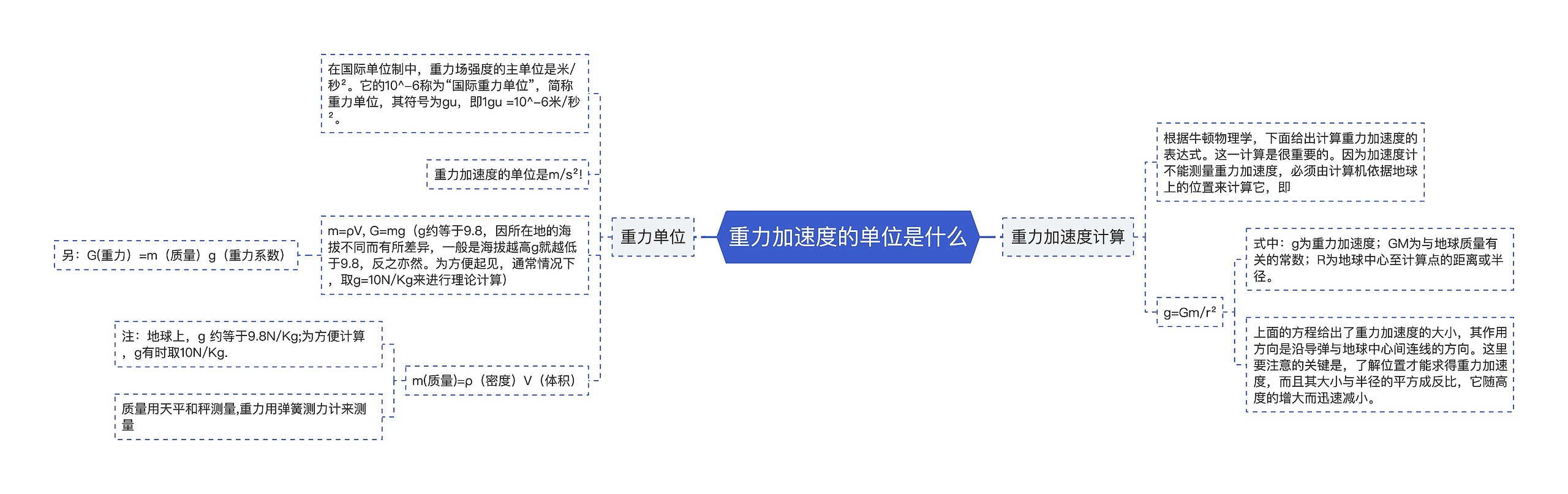 重力加速度的单位是什么