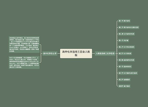 高中化学选修三目录人教版