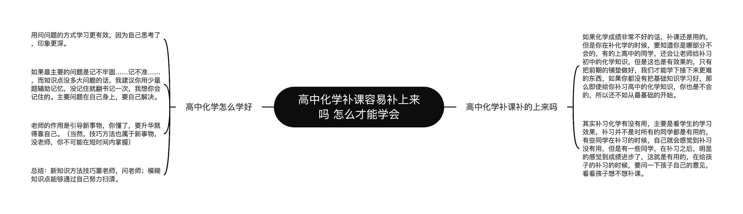 高中化学补课容易补上来吗 怎么才能学会思维导图