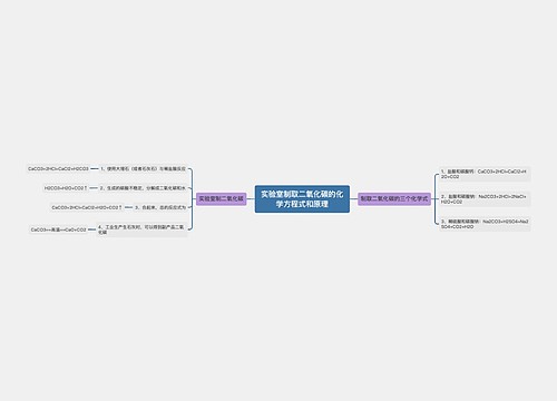 实验室制取二氧化碳的化学方程式和原理