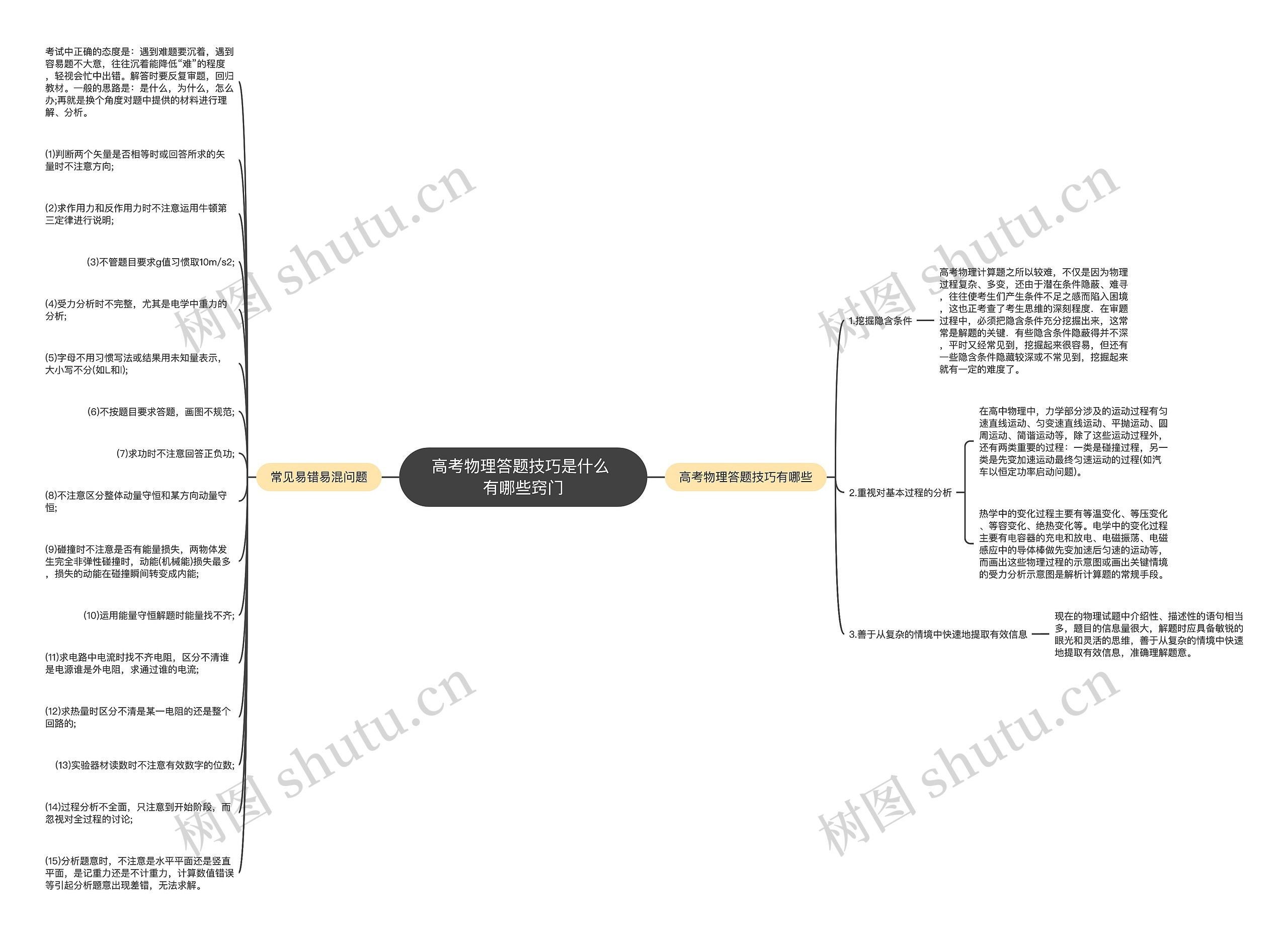 高考物理答题技巧是什么 有哪些窍门思维导图