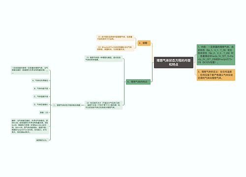 理想气体状态方程的内容和特点