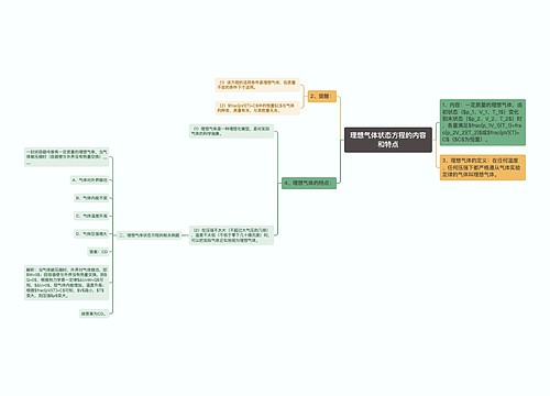 理想气体状态方程的内容和特点