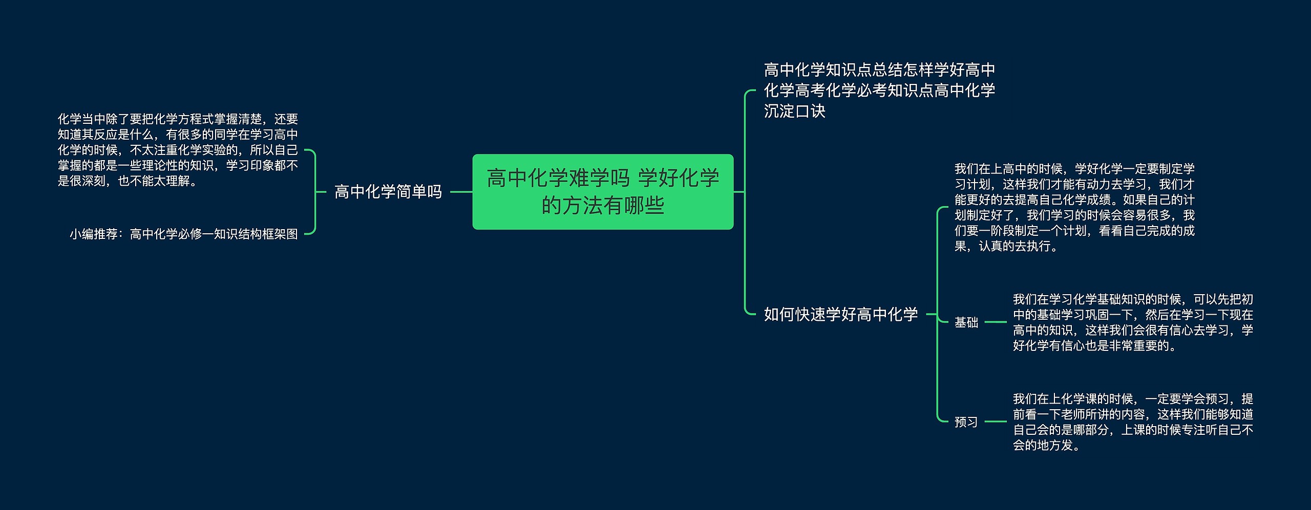 高中化学难学吗 学好化学的方法有哪些思维导图