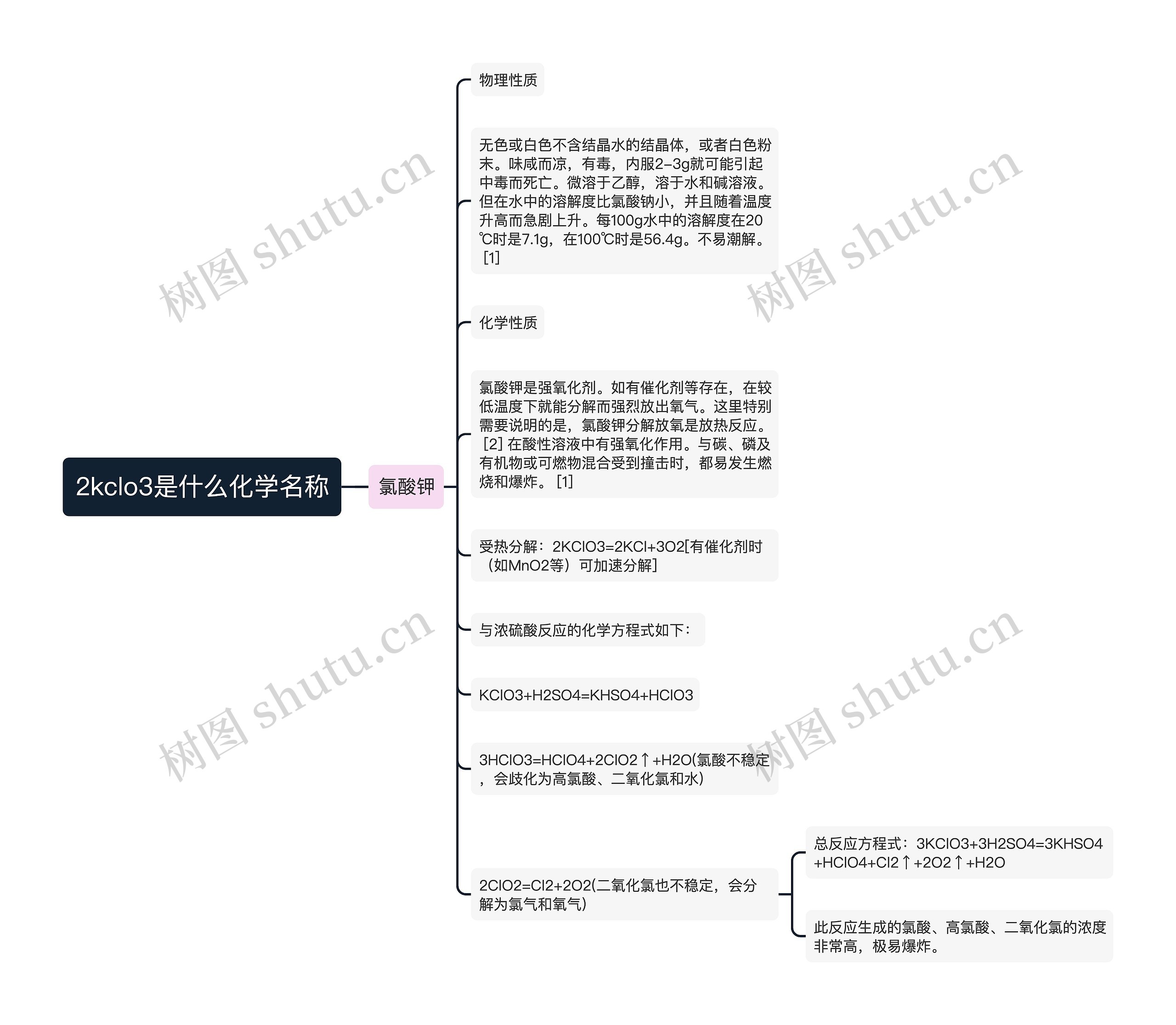 2kclo3是什么化学名称 2kclo3是什么化学名称