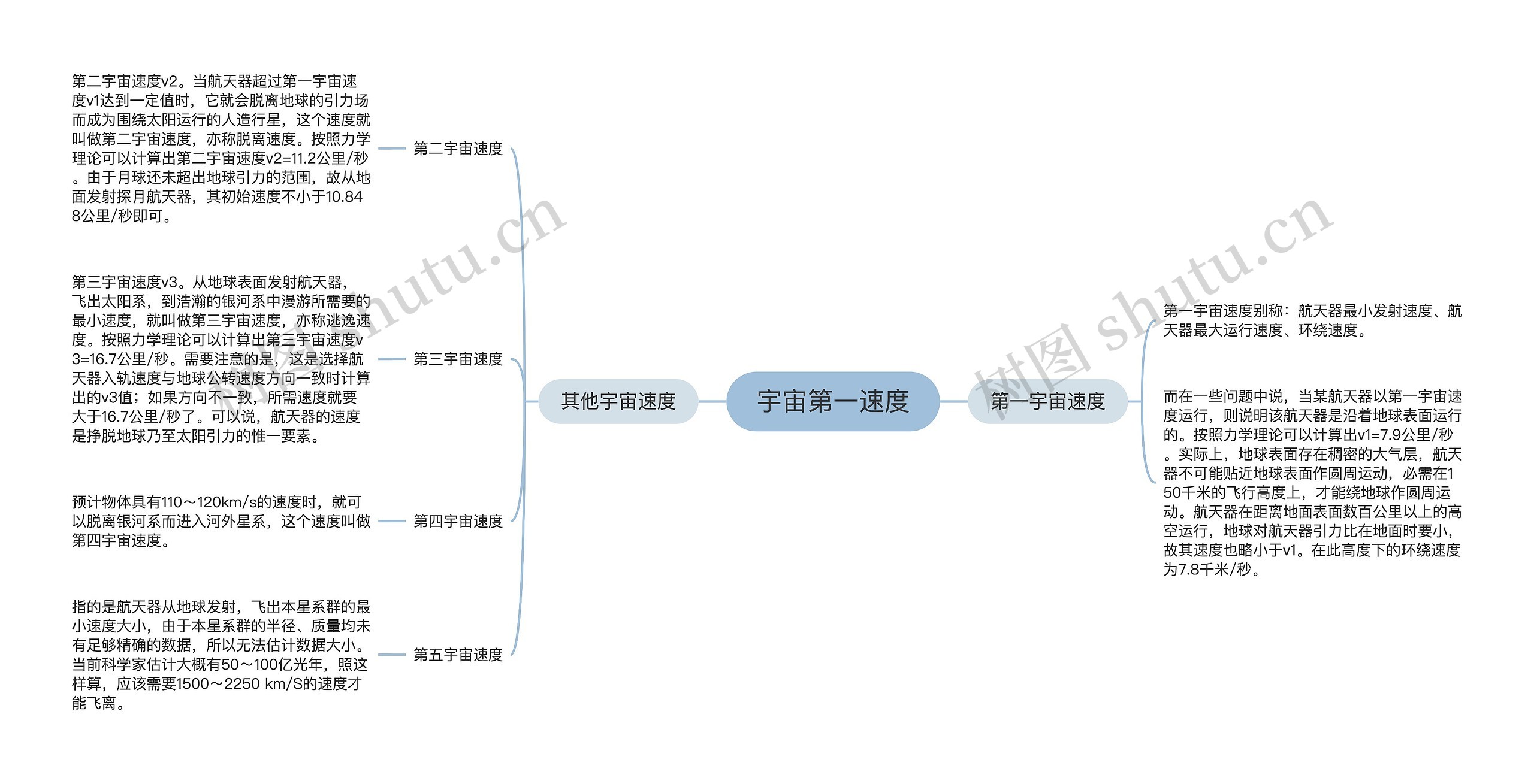 宇宙第一速度