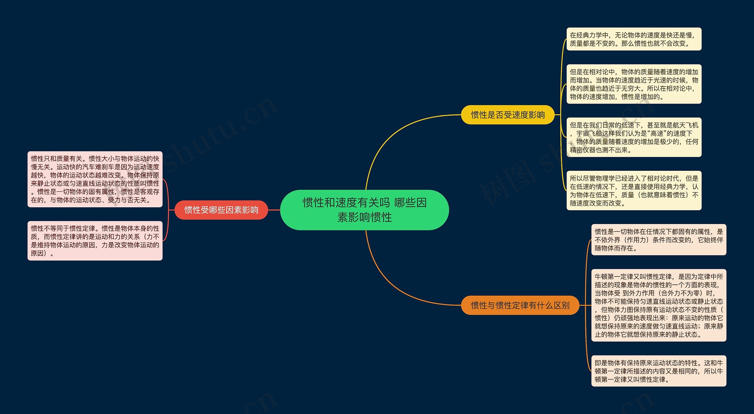 惯性和速度有关吗 哪些因素影响惯性