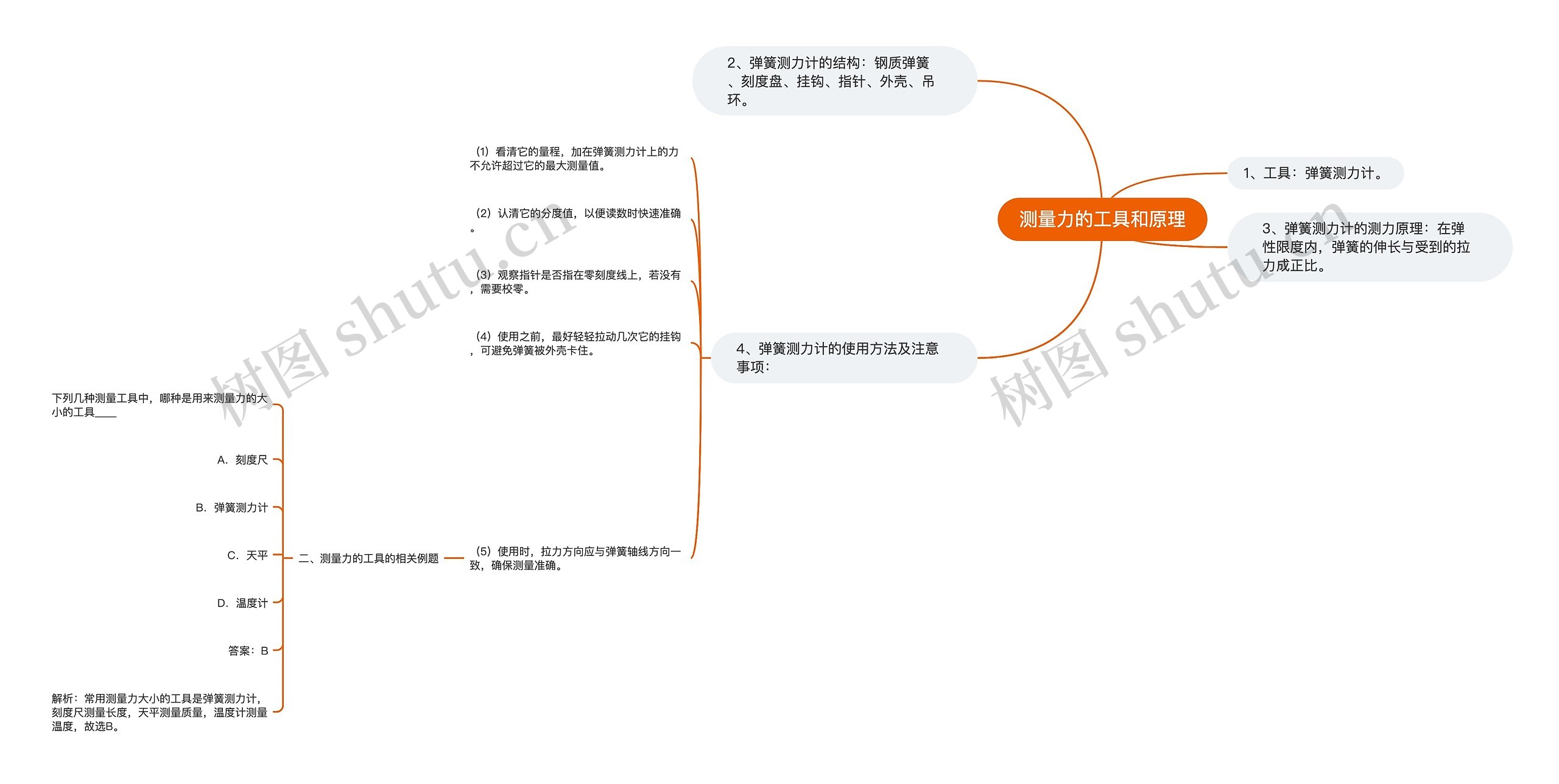 测量力的工具和原理思维导图