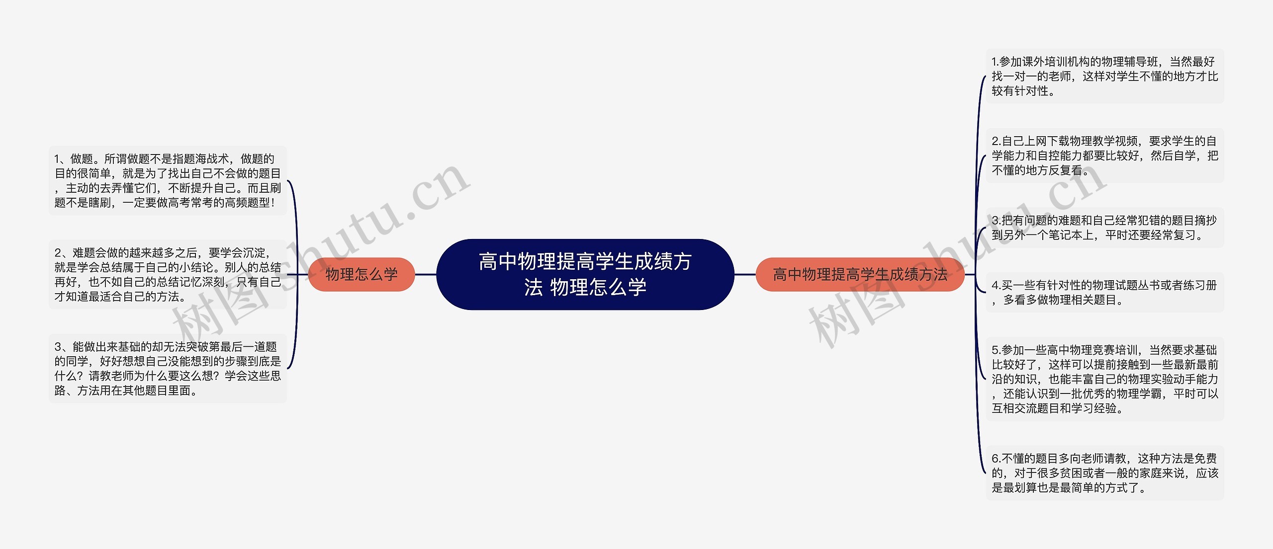 高中物理提高学生成绩方法 物理怎么学