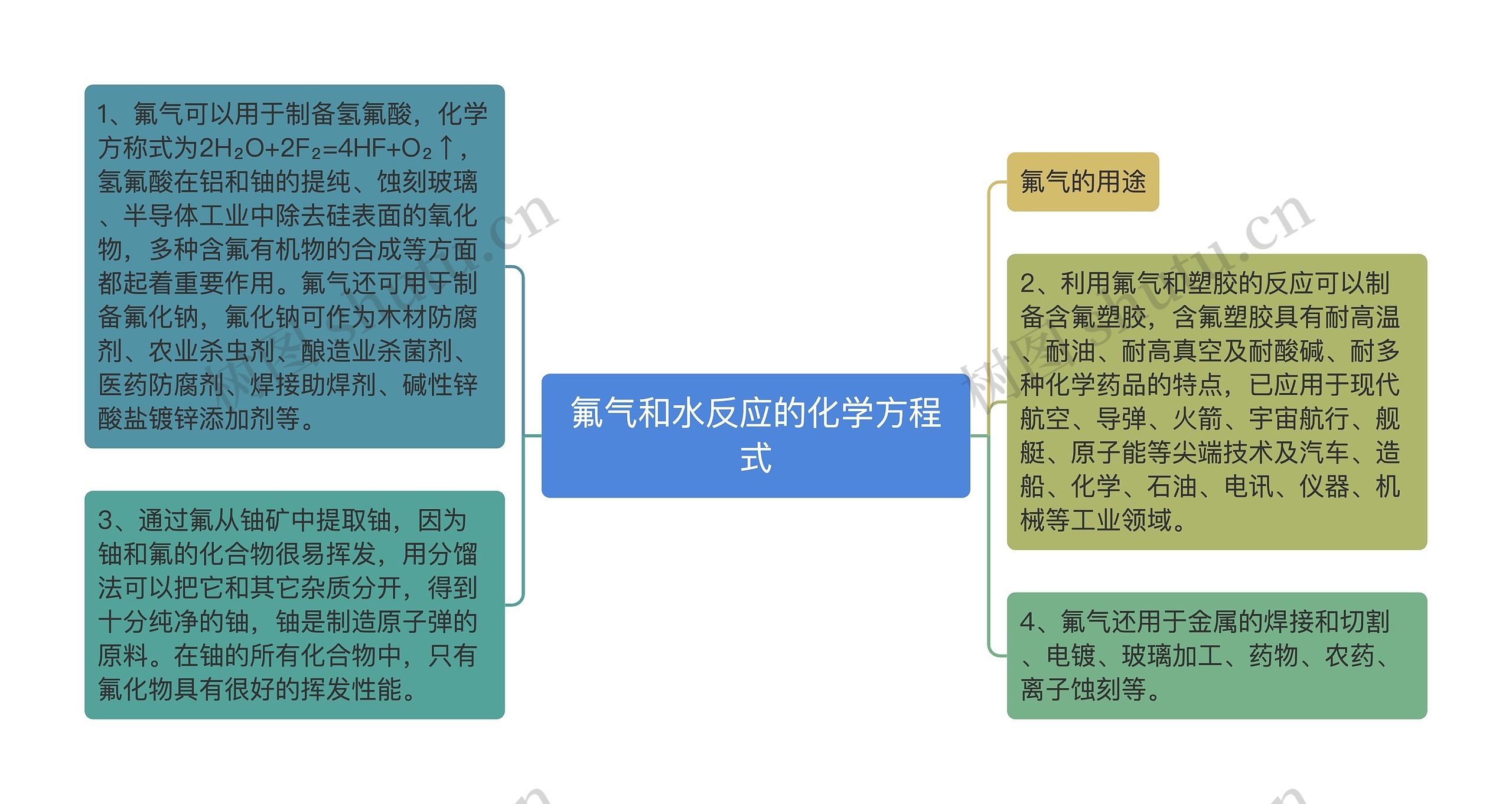 氟气和水反应的化学方程式思维导图