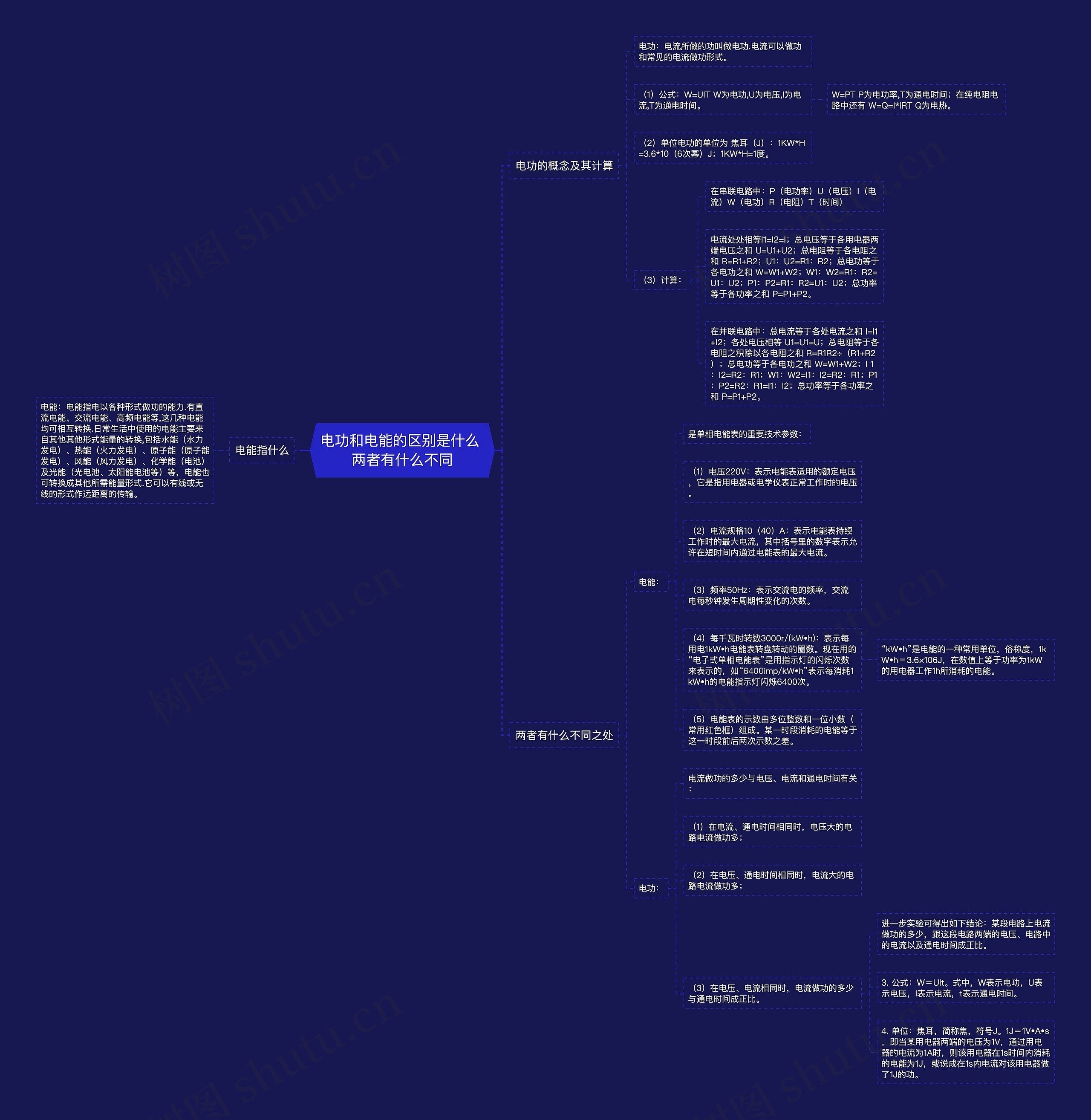 电功和电能的区别是什么 两者有什么不同思维导图