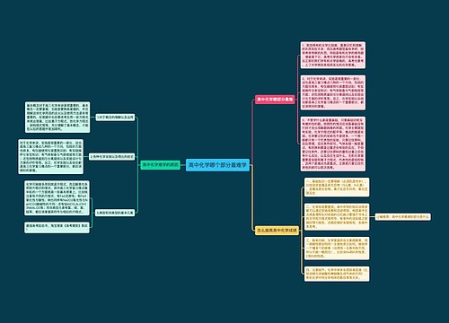 高中化学哪个部分最难学