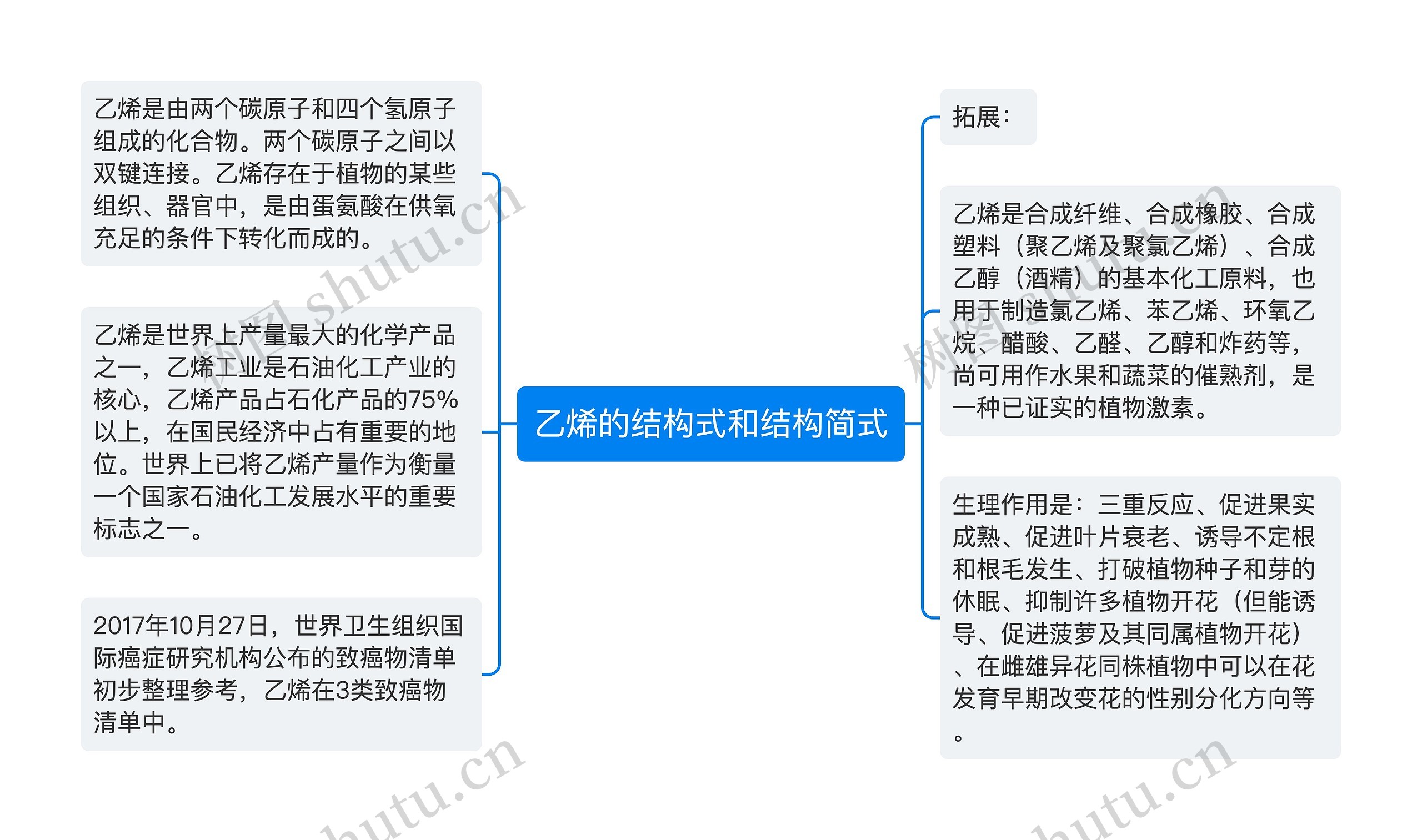 乙烯的结构式和结构简式