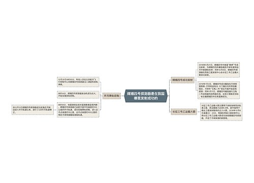 嫦娥四号探测器是在我国哪里发射成功的