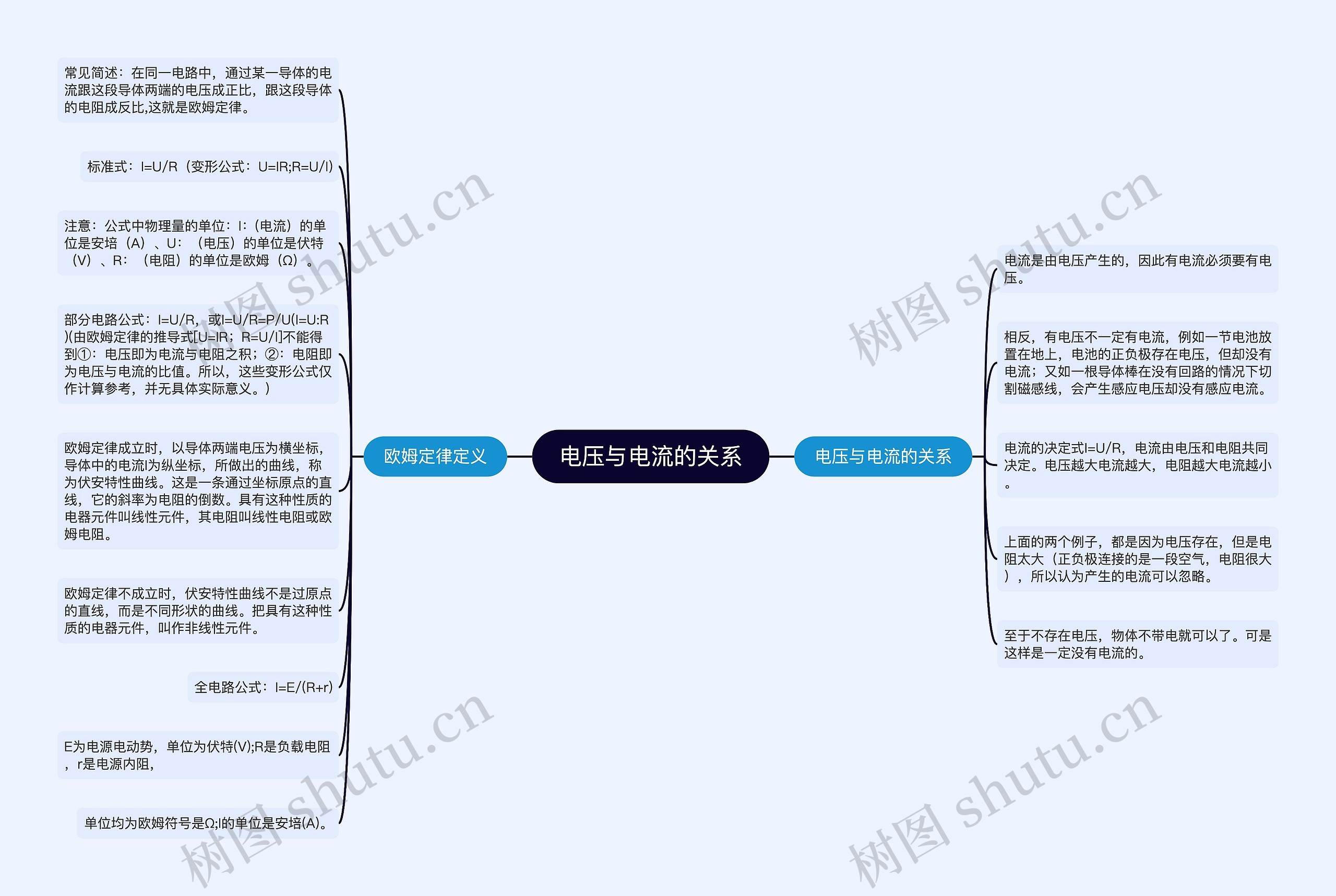 电压与电流的关系