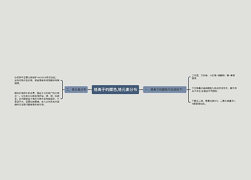 铬离子的颜色,铬元素分布