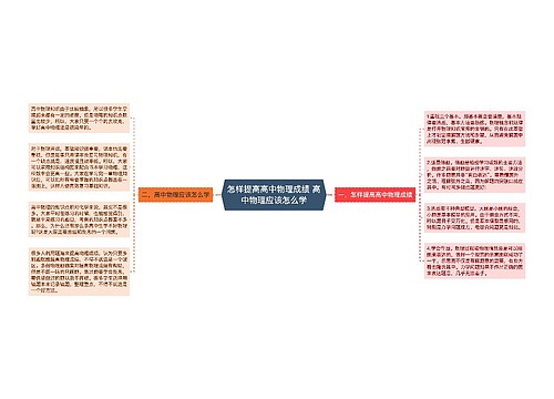 怎样提高高中物理成绩 高中物理应该怎么学