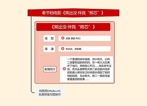 春节档电影《熊出没·伴我“熊芯”》思维导图