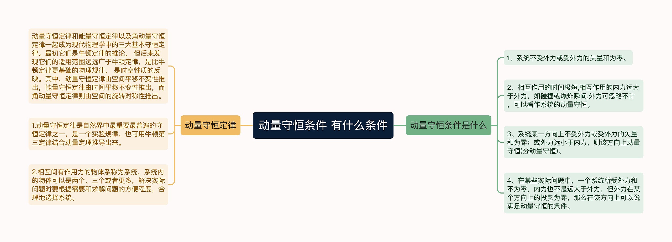 动量守恒条件 有什么条件思维导图